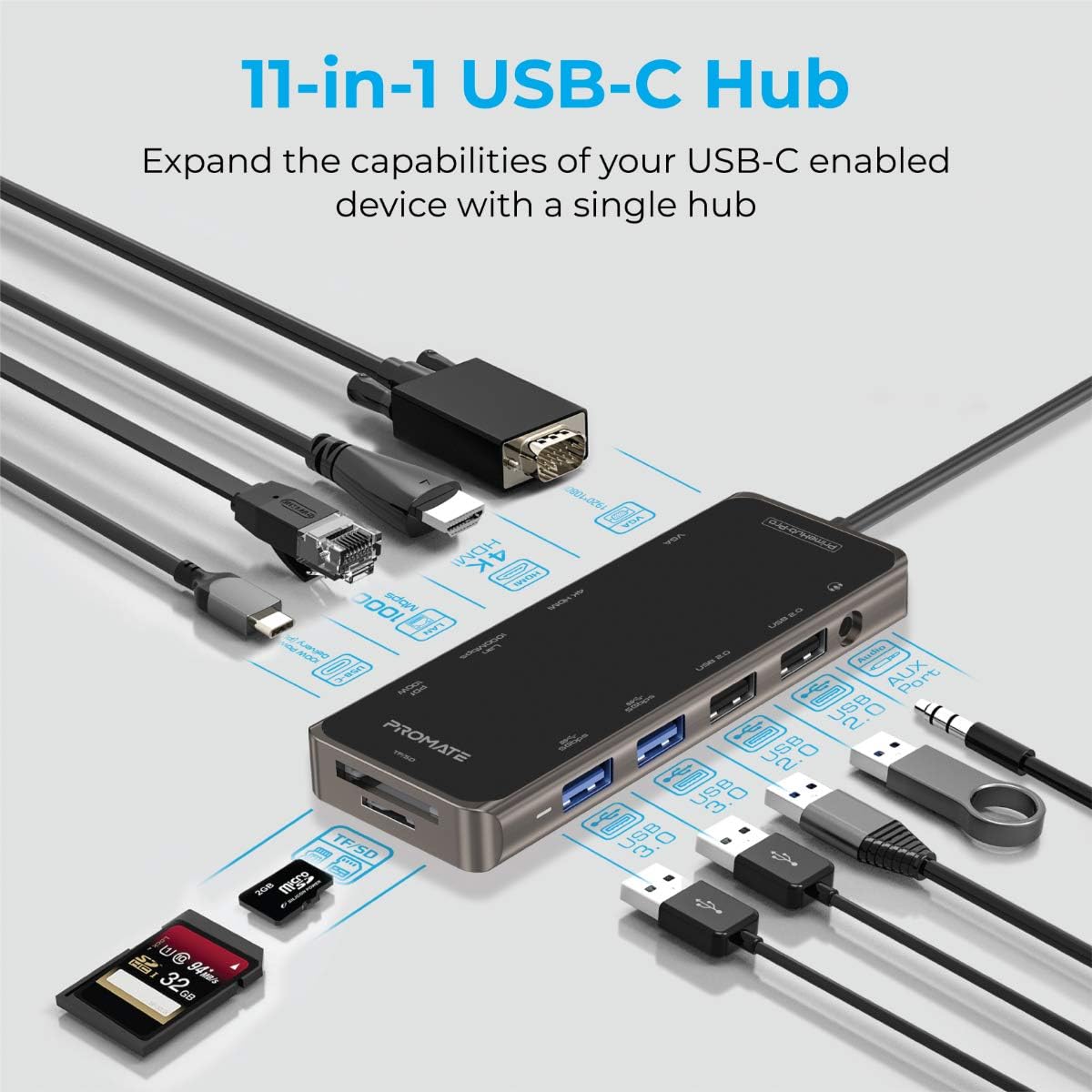 Promate USB-C Hub, 11-in-1 Type-C Multi-Port Adapter with 100W USB-C Power Delivery