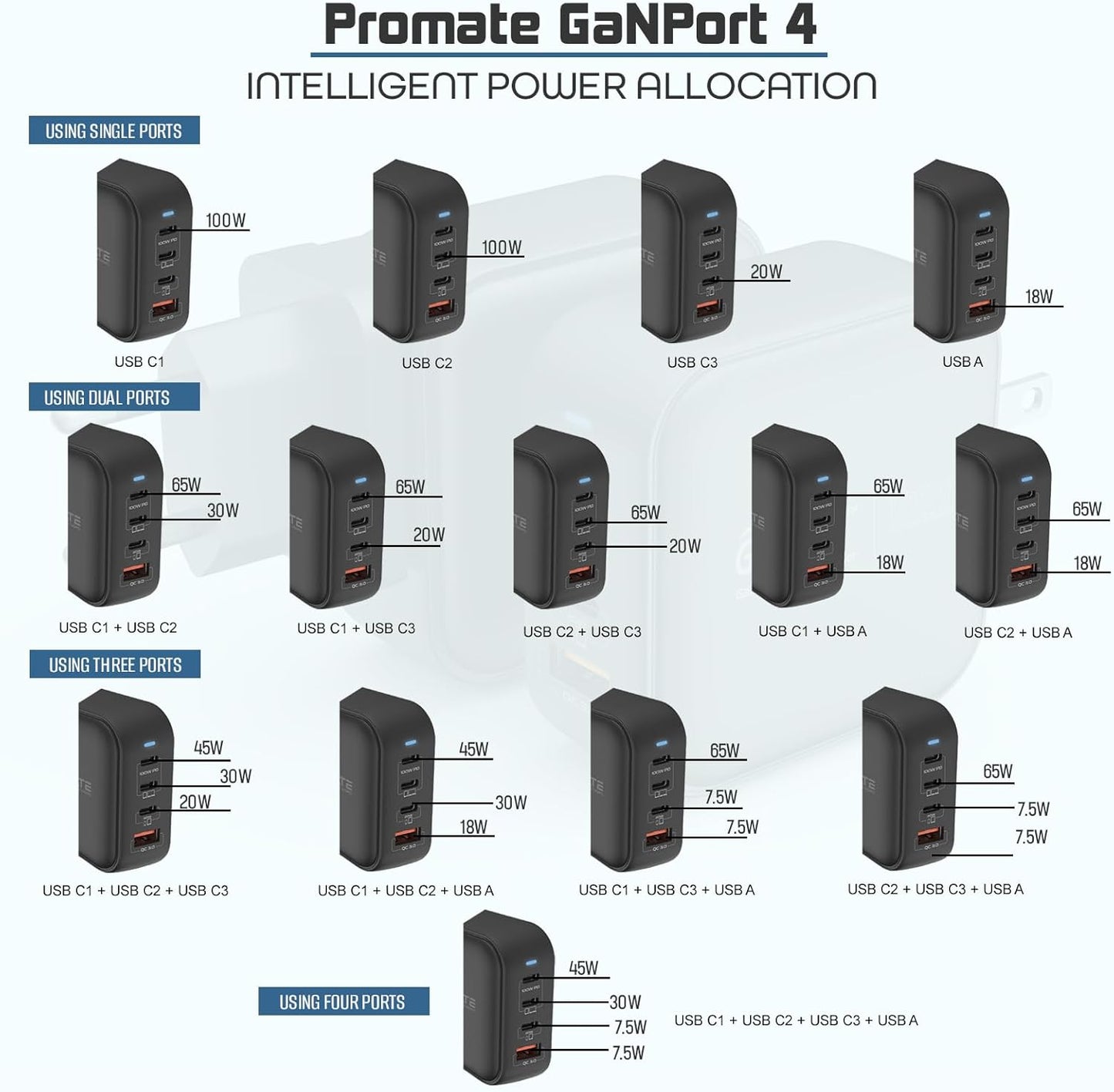 Promate GaN USB-C Charger