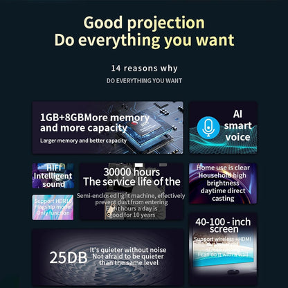 YOMYM Projector,1080P 5G